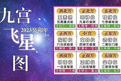 2023九宮飛星|九宮飛星圖正確用法：2023 年最強指南，提升運勢必備秘訣！